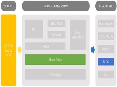 东微半导体在直流电机上中的应用
