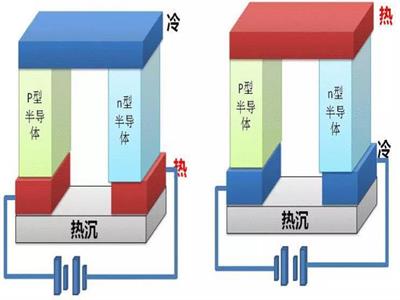 光通信- SLM883X 系列 TEC 控制芯片简介