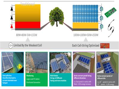 光伏能源--SLM6212 系列产品系统应用说明