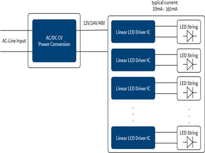 商业照明-数明半导体 LED 驱动芯片在商业照明领域的应用