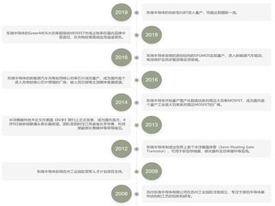 再出手！华为哈勃投资高性能功率半导体领头羊东微半导体