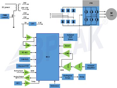 3peak产品在变频器上的应用